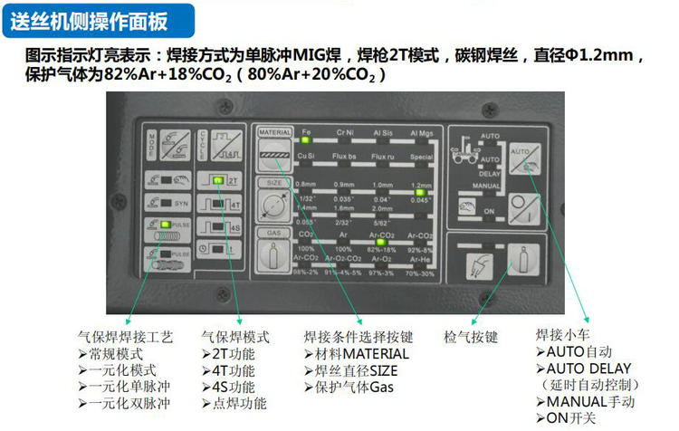 CLOOS德国克鲁斯QinTron系列高级数字化双脉冲焊机铝合金焊机