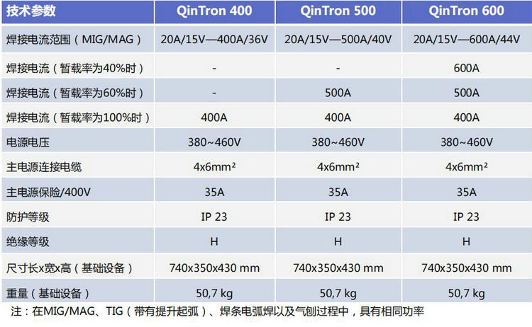 德国克鲁斯CLOOS  MIG400双脉冲铝焊机