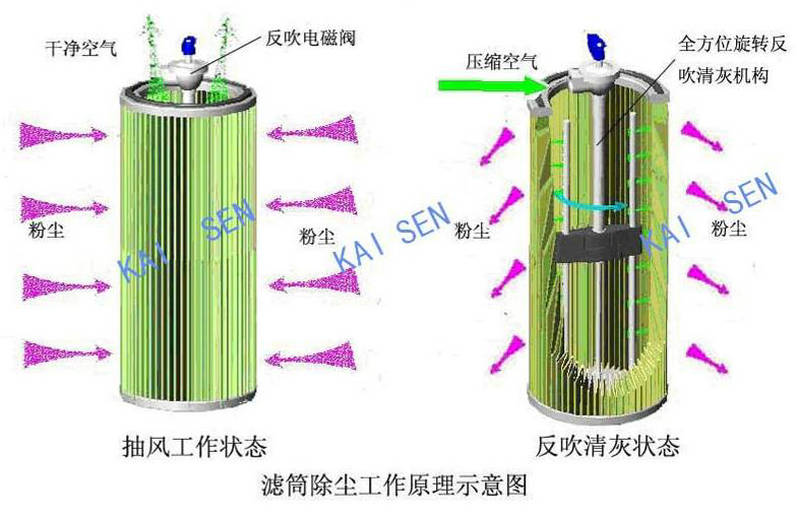 移动式智能型焊接烟尘净化器 KSZ-1.5S