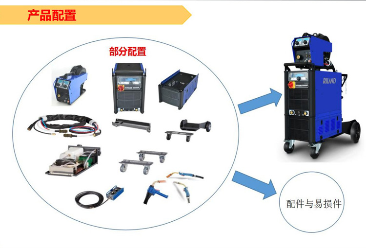 泰坦多功能数字化焊机内置专家系统拥有 MIG/MAG气保焊/手工电弧焊 /提升引弧氩弧焊 /碳弧气刨多种选择